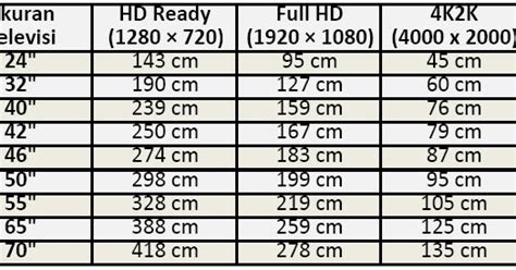 Ukuran Panjang Lebar Tv 65 Inch Soalan 1