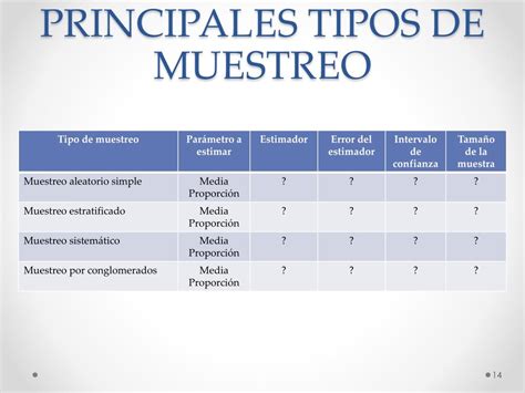 Ppt Introducción Al Muestreo Powerpoint Presentation Free Download Id3132702