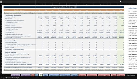 Food Manufacturing Company Budget Template CFOTemplates