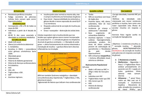 Apg Dm Endocrinologia Clinica Introdu O Fisiopatologia