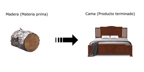 Qué es un Producto terminado Concepto características y ejemplos