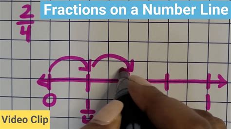 How To Draw Fractions On A Number Line Teach Elementary Math Youtube