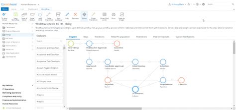 Ibpms And Bpms Difference History And Future Cmw Lab Blog