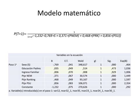 Ppt Tasa De Titulaci N Oportuna Powerpoint Presentation Free