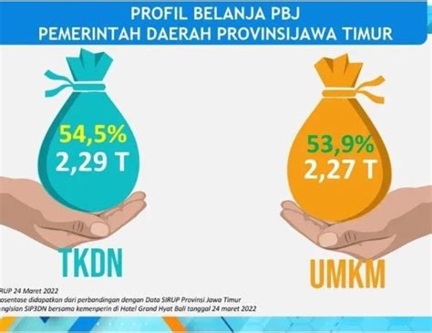 Pemprov Jatim Komitmen Membelanjakan APBD Untuk Produk UMKM Trigger