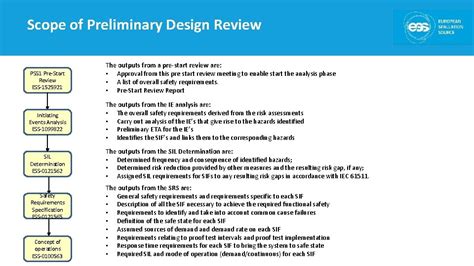 Pss 1 Preliminary Design Review Pdr Scope And