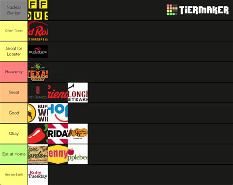 Sit Down Restaurants Tier List Community Rankings Tiermaker