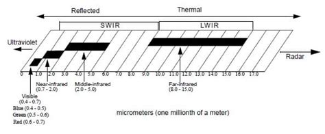 What Is Thermal Infrared Tr Use Of Tr Gisrsstudy