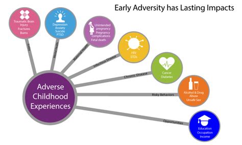 Sex Trafficking Long Term Health Recognizing The Long Term Physical Health Effects Of