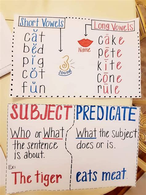 Short And Long Vowels Anchor Chart Artofit