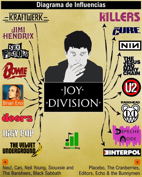 Joy Division influences and Ian Curtis Legacy - Music Data Blog