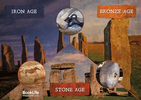 Stone, Bronze & Iron Age Poster – BookLife