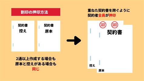 【図解】契約書押印ガイド。正しい押す位置や必要な種類をわかりやすく解説 クラウドコントラクト株式会社