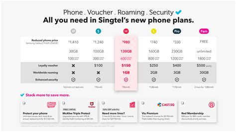 Singtel Plans All The Singtel Mobile Plans Explained Singtel