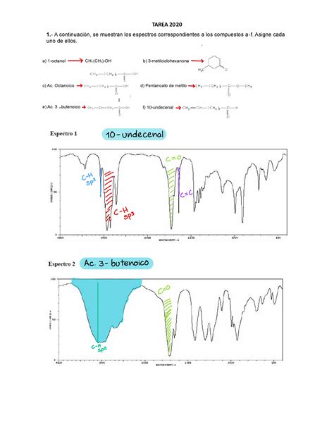 Tarea Espectro Ir Tarea A Continuaci N Se Muestran Los