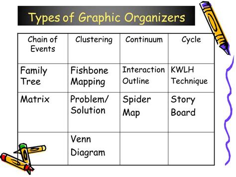 Ppt What Is A Graphic Organizer Powerpoint Presentation Id4721023