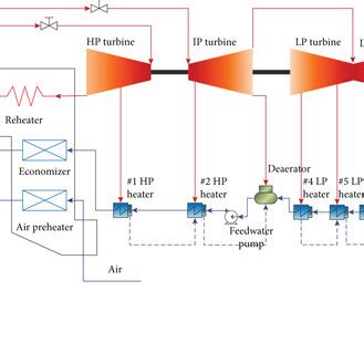 System structure diagram of the coal-fired unit with the additional ...