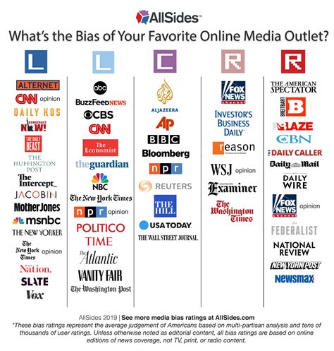 Media Bias