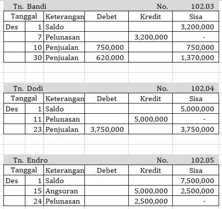 Buku Besar Pembantu: Jenis dan Manfaatnya Bagi Perusahaan - Ginee