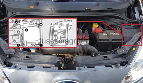 Fuse box diagram Ford Ka MK 2 (2008-2014)