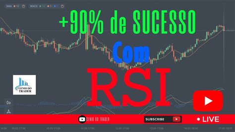 Como Funciona O Indicador Rsi Aula D Indicadores E An Lise T Cnica