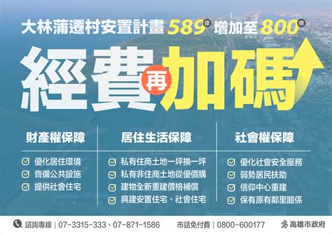 歷經四次遷村說明會 行政院今核定大林蒲遷村計畫 經費增加至800億 陳其邁：高市府傾全力辦好遷村 照顧鄉親