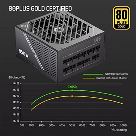 GAMEMAX Rampage Series 850W PCIe 5.0 80 Plus Gold Certified Fully ...