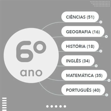 6º ano 2025 | Videoaulas, Exercícios e PDFs 100% online