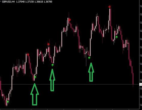 Swing Zz Zigzag Indicator For Mt4 And Mt5