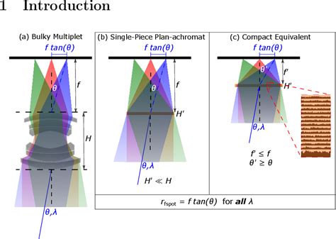 Figure From Computational Inverse Design For Ultra Compact Single