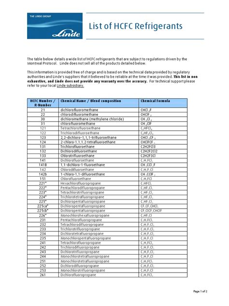 List Of Hcfc Refrigerants Pdf Chlorofluorocarbon Engineering