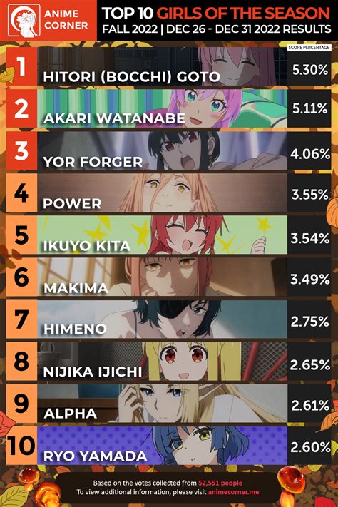 Aggregate Fall Season Anime Best In Coedo Vn