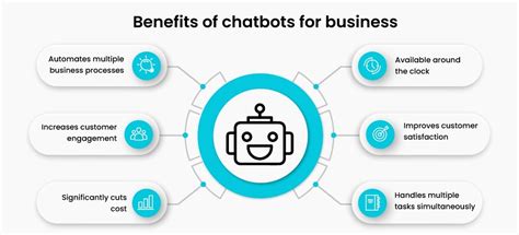 Ai Chatbots For Business Everything You Need To Know