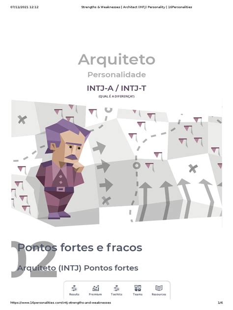 Strengths & Weaknesses - Architect (INTJ) Personality | PDF | Tipo de ...