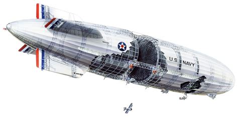 USS Macon ZRS-5 Cutaway Drawing in High quality