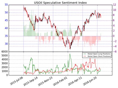 WTI Crude Oil Price Forecast: Demand And Dollar Likely To Lead The Way