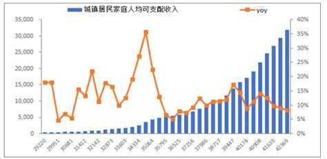 2017年中国城乡居民家庭可支配收入、各等级人均可支配收入、部分省市城镇居民人均可支配收入分析【图】 智研咨询