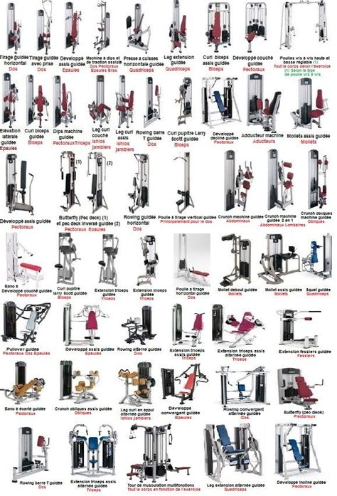 Gym Cardio Machines Names With Pictures A Beginner s Guide - Cardio ...