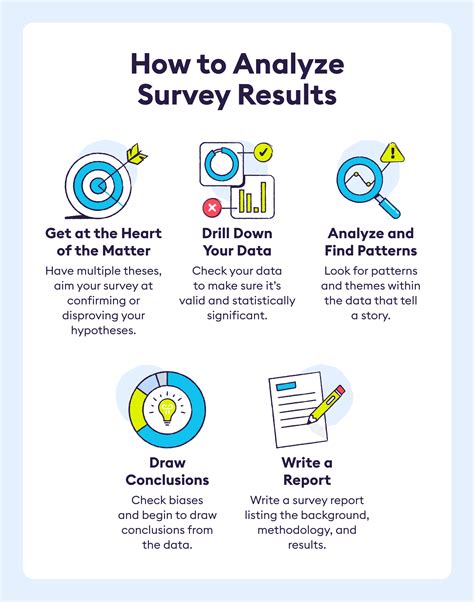 How To Build A Survey Results Report Chattermill