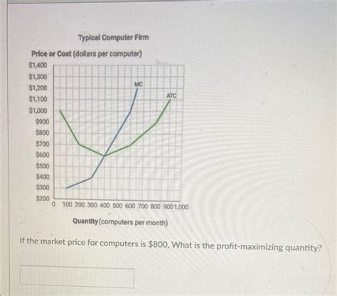 Solved Mc Typical Computer Firm Price Or Cost Dollars Per Chegg