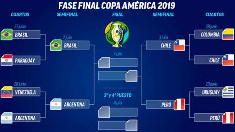 Copa América 2019 Brasil Argentina Y Chile Perú Las Semifinales De La