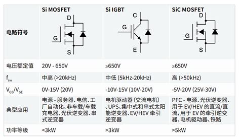 Si Mos Si Igbt Sic Mos