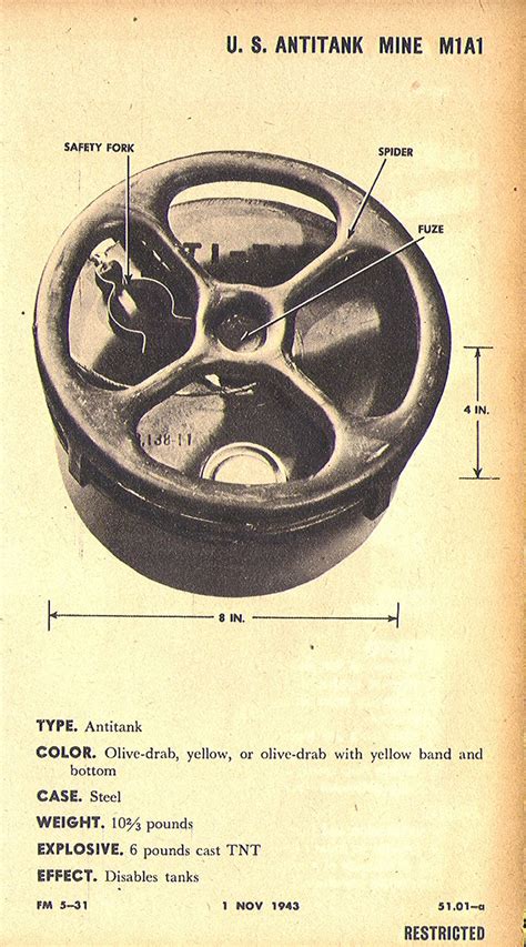 Mine Antitank M1a1