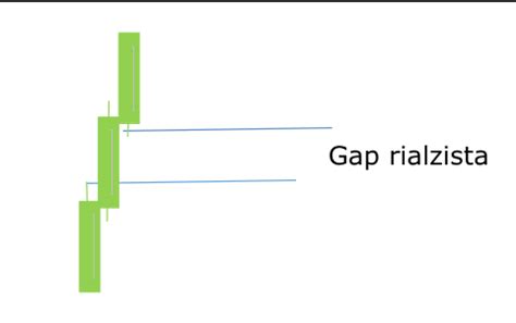 Trading Sul Petrolio Ii Strategia Di Price Action Intraday Purple