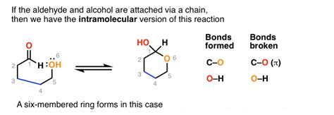 Pyranoses And Furanoses Ring Chain Tautomerism In Sugars — Master