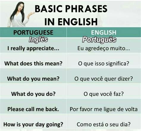 Pin De Maria Elaine Oliveira Caetano Em Ingles Dicas De Ingles