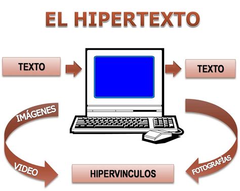 Hipermedia E Hipertexto Hipertexto