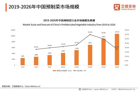 2022年中国预制菜行业发展趋势：一二线城市居民对预制菜需求较高 知乎