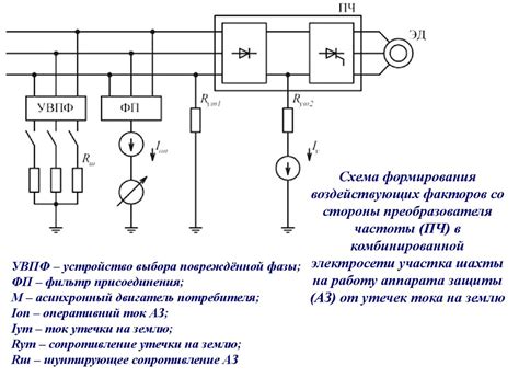 Автоматические защиты электрооборудования шахт. Лекция 10. Средства ...