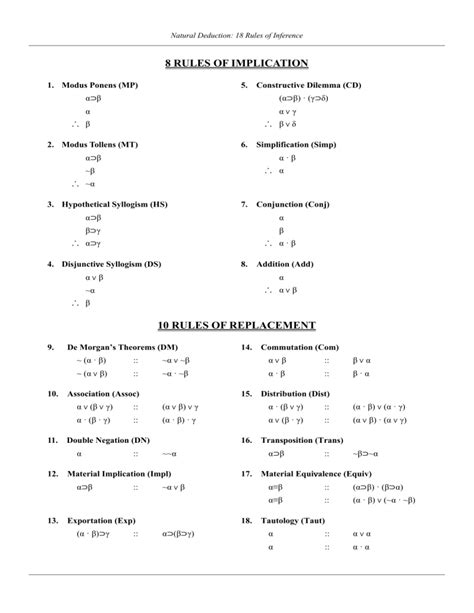 18 Rules Of Inference